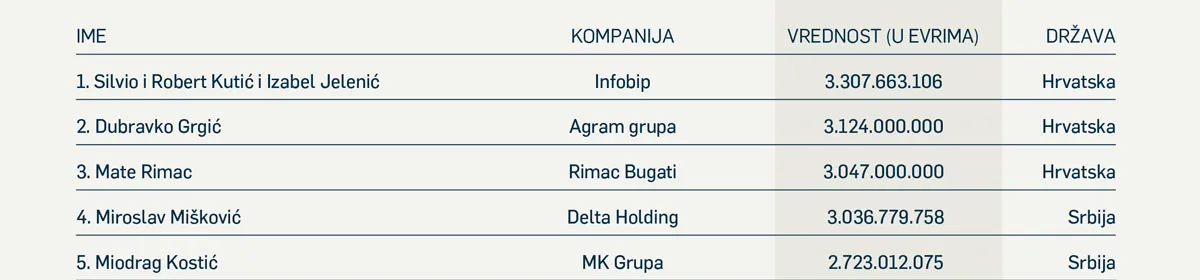 5bogati