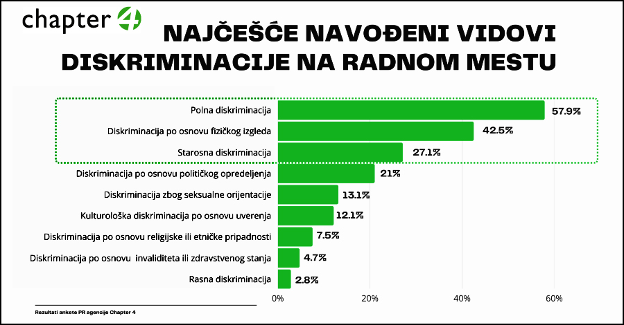 Problemi iz radnog odnosa 1 Agencija Chapter 4 Rezultati ankete 5 1