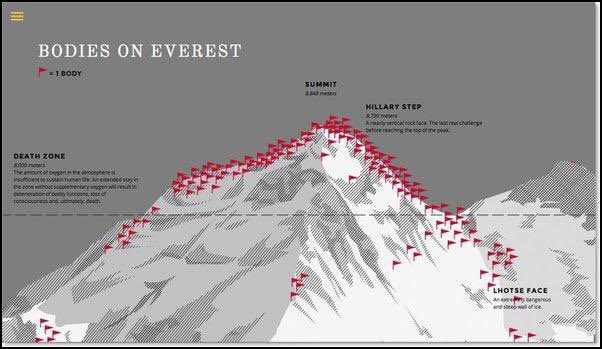 Everest