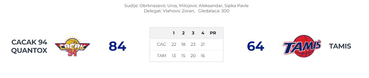 cacak94