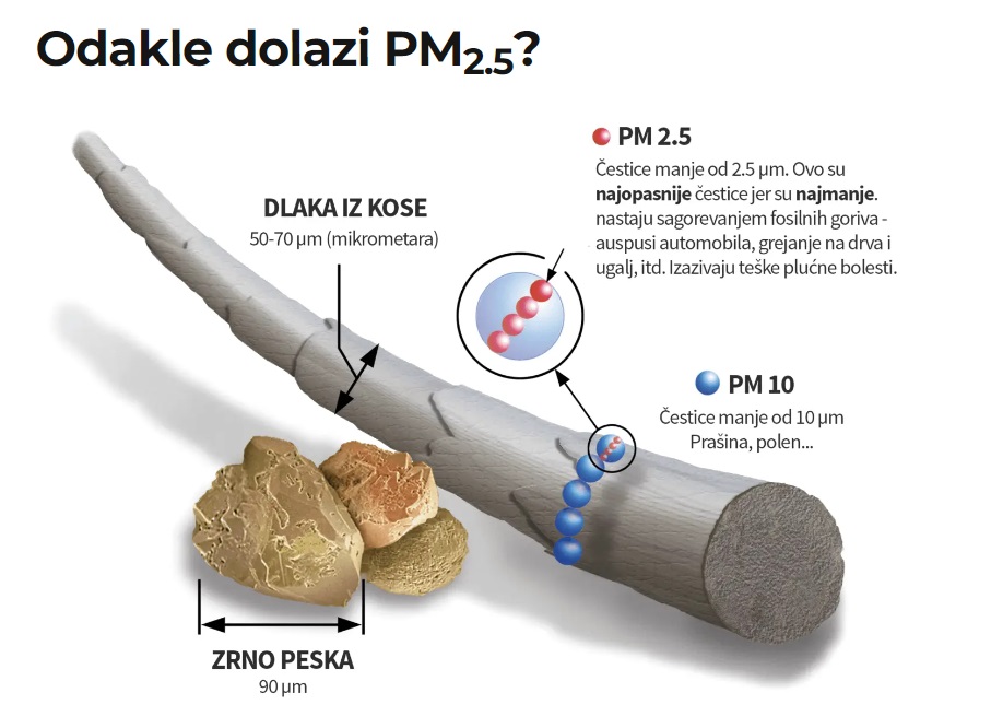 Rekordi u zagađenju vazduha: Delhi pa Čačak 4 vazduh5