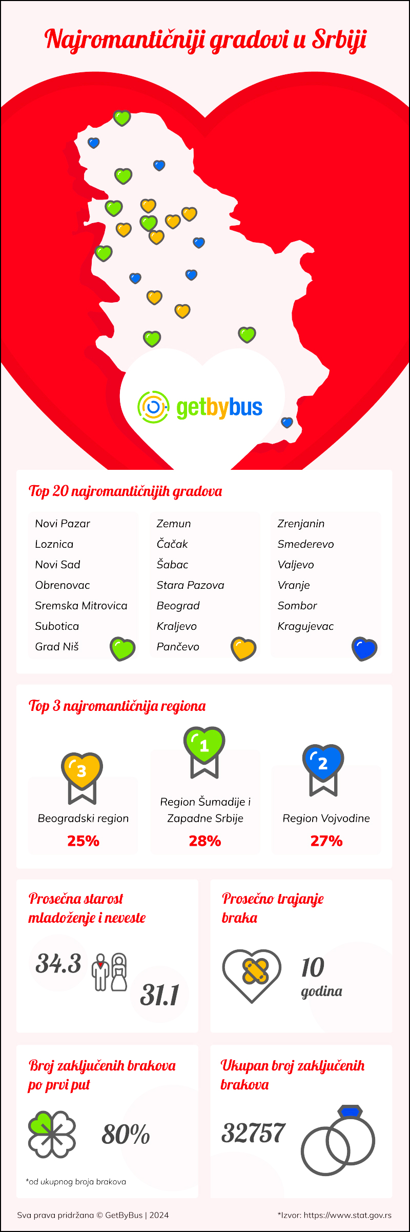 Čačak jedan od najromantičnijih gradova 2 Serbia valentines latin
