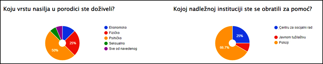 anketa 2 1