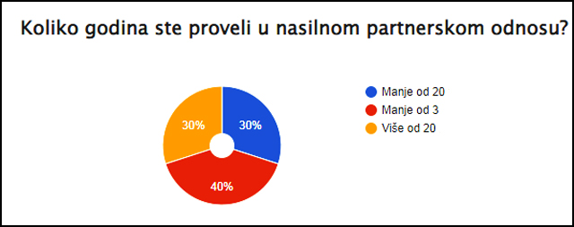 anketa 2 2a