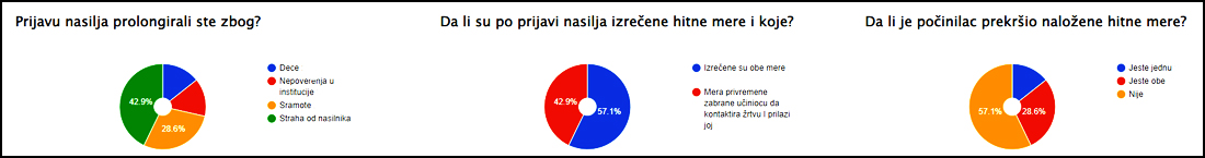 anketa 2 3 stav