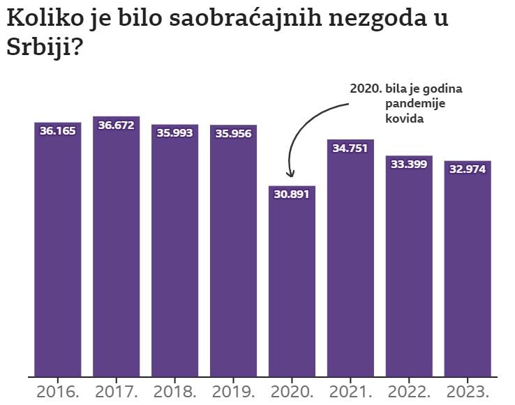 nezgode