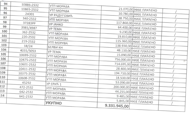 Gradski funkcioneri pojeli pola tone roštilja na Nikoljdan, potrošili u kafani 80.000 evra! 5 racuni4