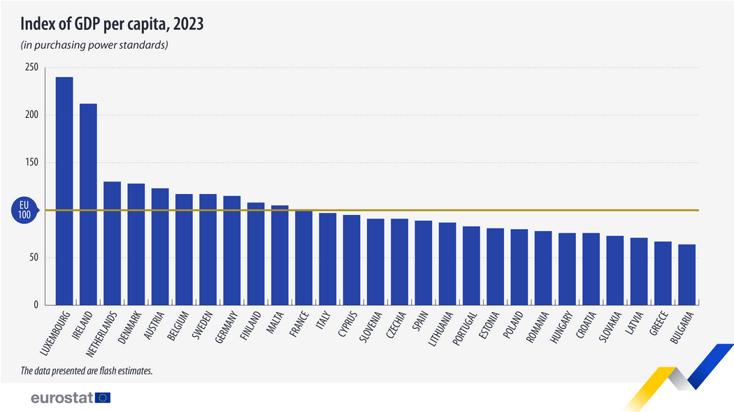 PPPs for GDP in 2023 flash estimates now available