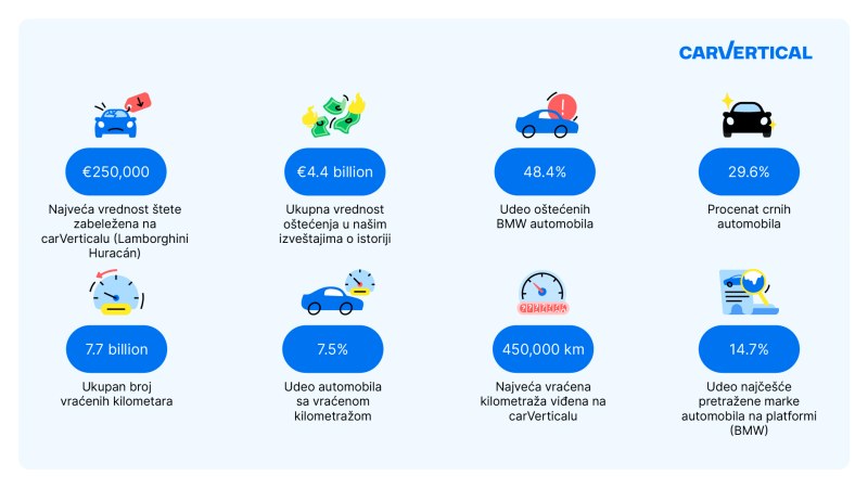 RS carVerticals 2023 in numbers