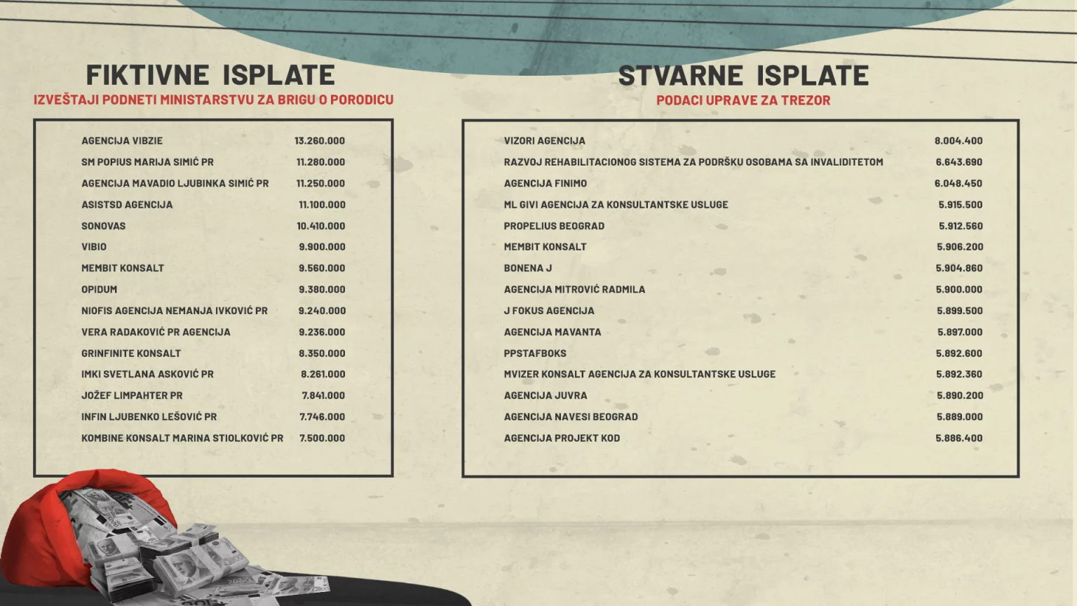 fiktvne stvarne isplate trezor 1536x864 1