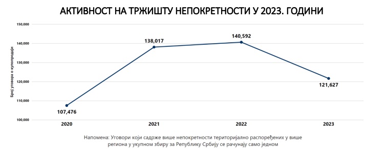 stanovi2023