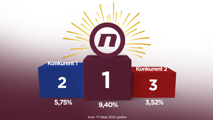 tv nova