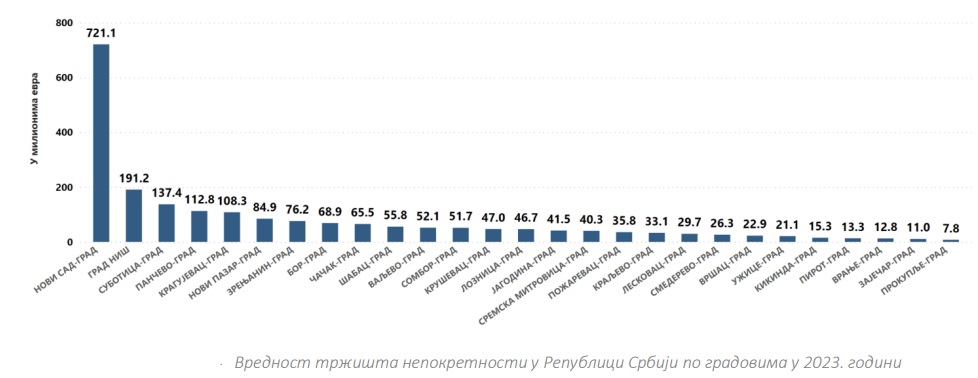 vrednost nekretnina