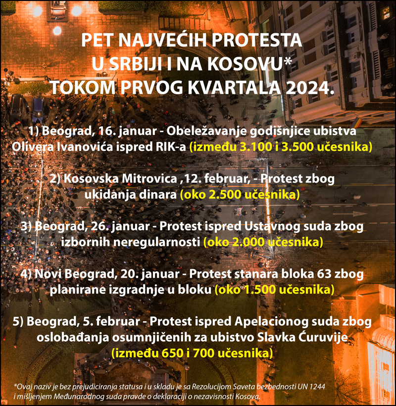 TOP 5 prvi kvartal 2024