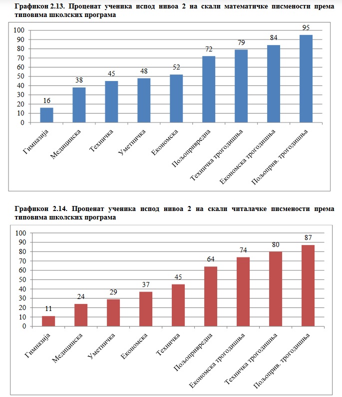 statistika