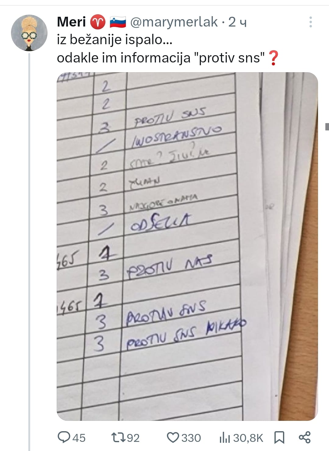 Evo kako je Todorović pokrao izbore, sada izbegavaju kontrolu izbornog materijala 1 glasanje