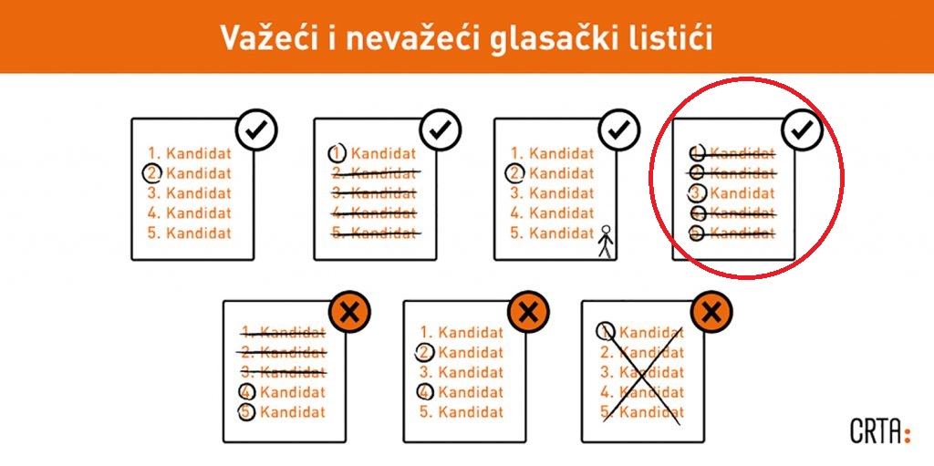 Kako da pobedite izborne ucenjivače koji vas teraju da slikate listić? Popunite ga ovako 2 listic