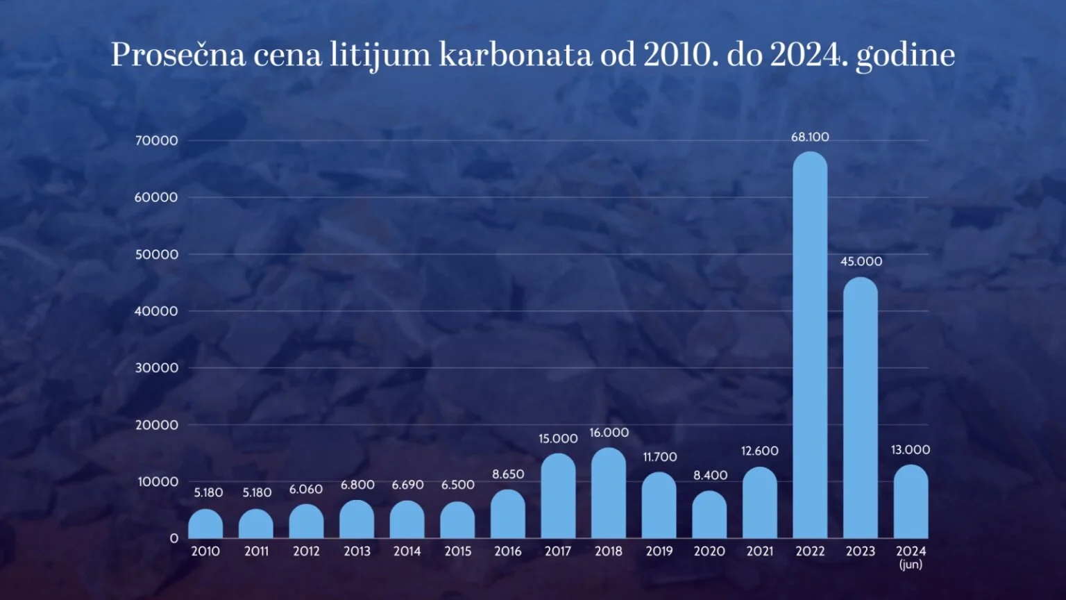 LITIJUM