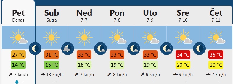 meteo