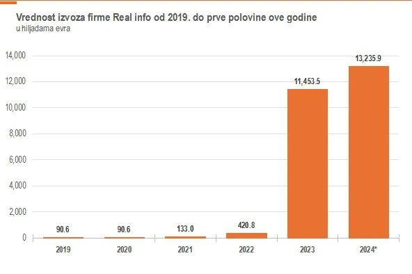 oruzje izvoz1