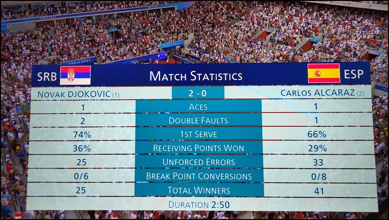 novak 5