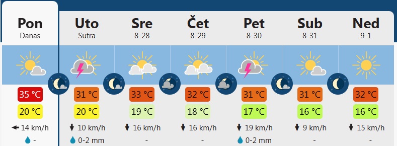 vreme 5