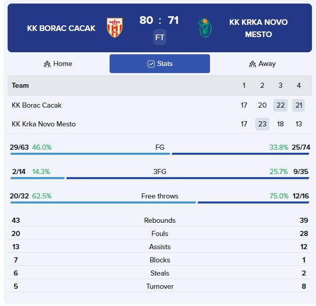 borac 2