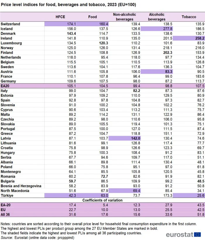 Kako je uvoz smrznutog jeftinog mesa zamenio domaće stočarstvo 1 eurostat cene 1