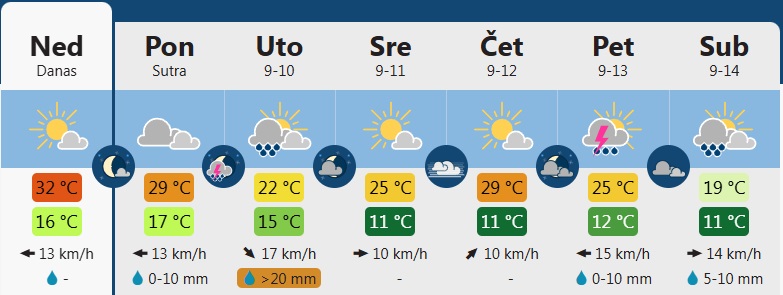 vreme 3