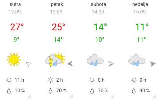 vreme 4