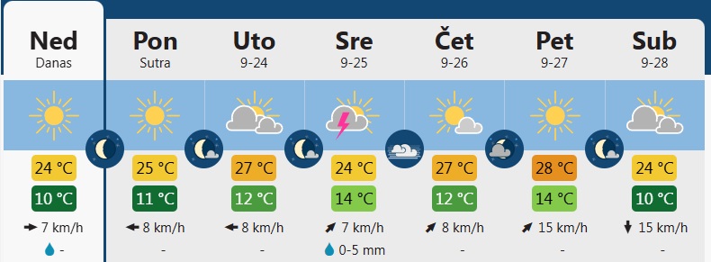 vreme 6