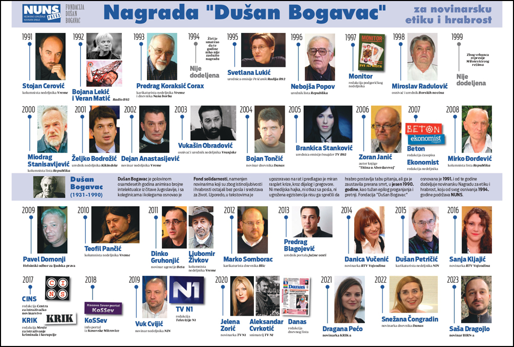 PANO NUNS Bogavac nagrada page 0001