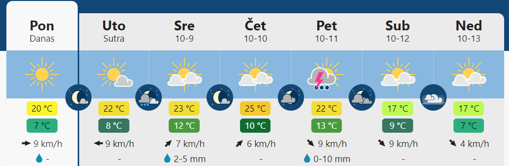 vreme