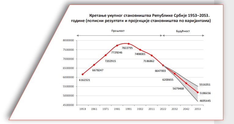 становниство