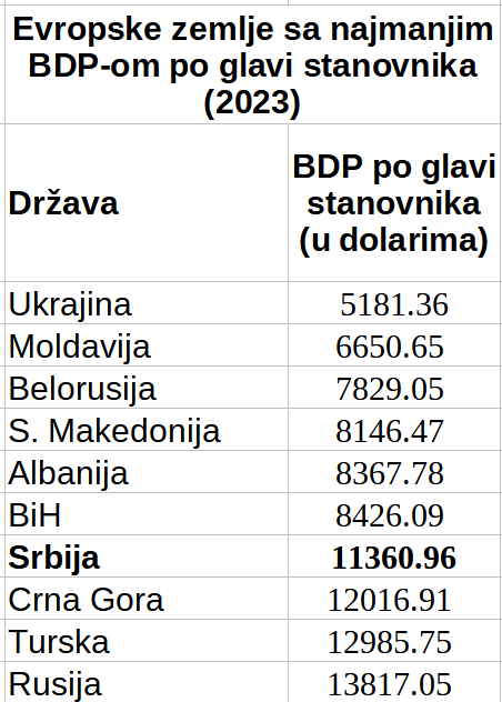 BDP SRB