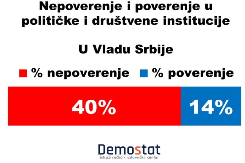 demostat
