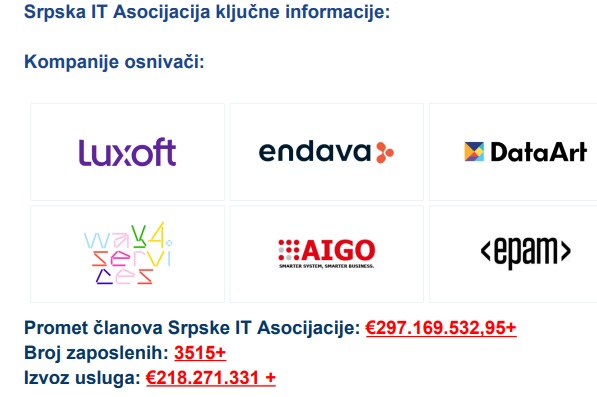 Izabran Upravni odbor Srpske IT asocijacije 4 asocijacica