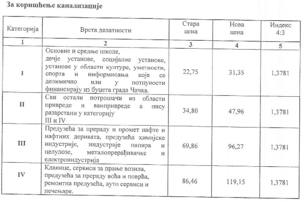 Voda od 1. januara poskupljuje za 38 procenata 2 cene1