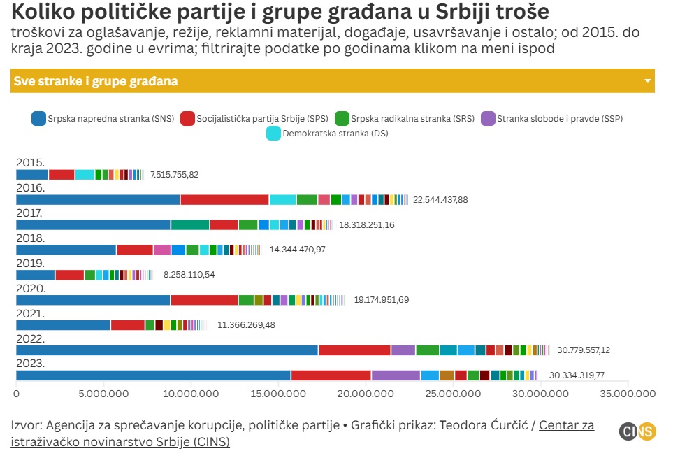 stranke
