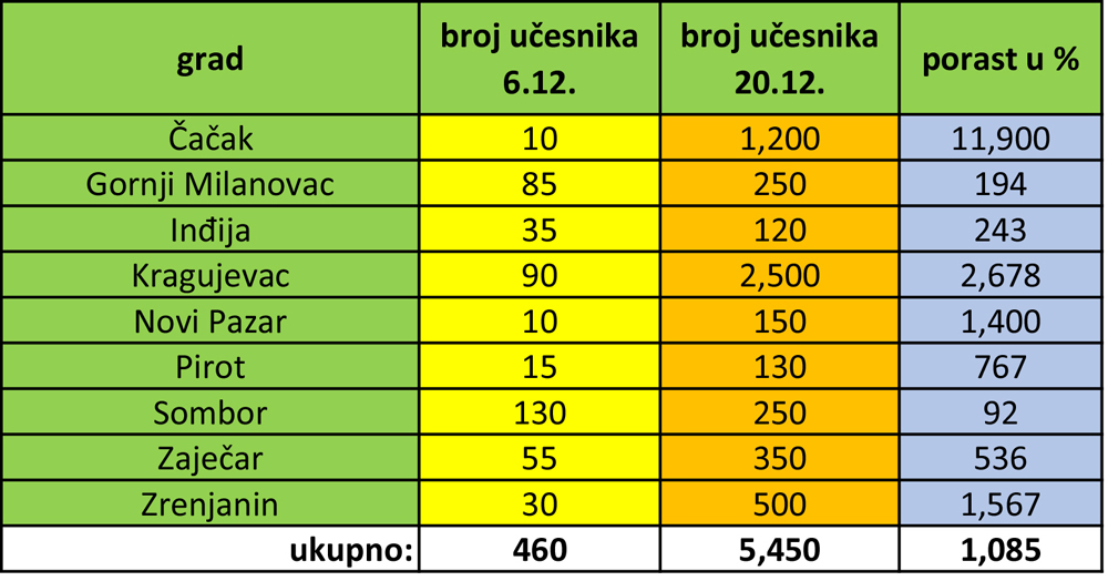 tabela Zastani Srbijo