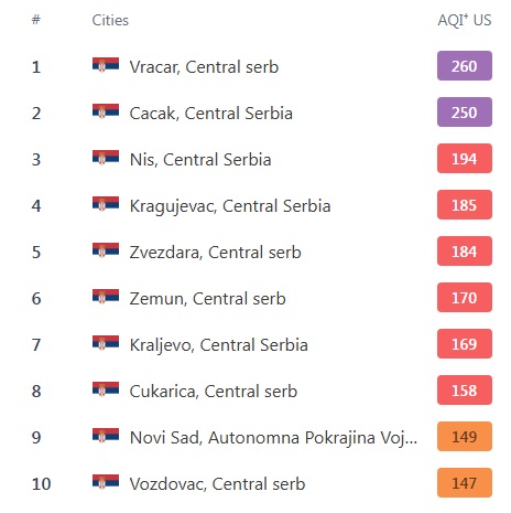 Vazduh u Čačku veoma zagađen, kod Maše svež planinski 2 vazduh