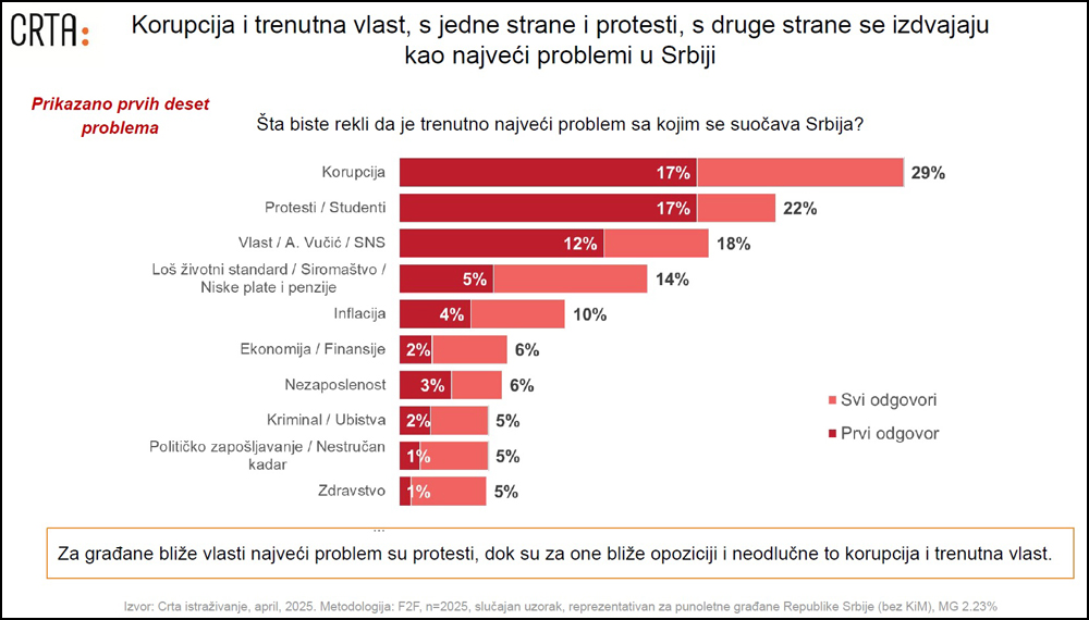 korupcija