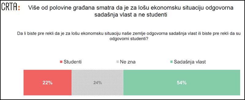 losa ekonomija