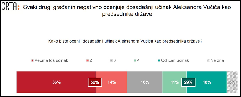 ucinak predsednika