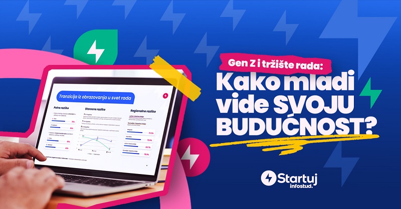 Startuj Kako mladi vide svoju buducnost