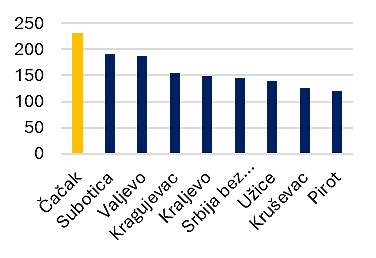 tabela 2