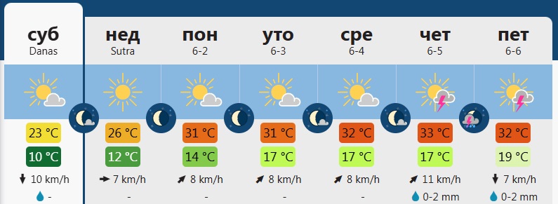 vreme 1