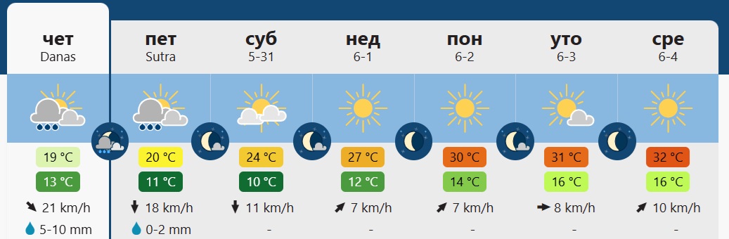 vreme