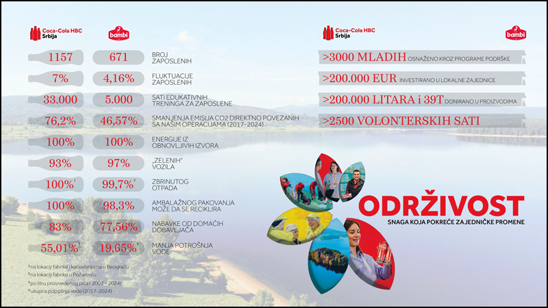 coca cola odrzivost