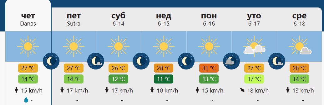 vreme 1